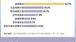 出色更出彩 荣耀MagicBook V 14助力求职者春招上岸