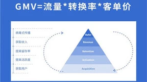 精准提效，快速落地——线下指标体系构建