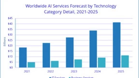IDC预测AI商业服务五年复合增长超21% 影谱科技以AI构建数字商业基础设施