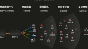 华为发布绿色智简全光网，五大解决方案使能行业数字化转型