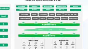 深入浅出解读青云QingCloud的双碳智慧建筑解决方案