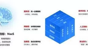 智慧光网助力中国广电首条200G国干传送网建设