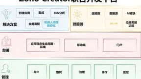 ZOHO发布新一代低代码开发平台，持续推动企业个性化数字转型进程