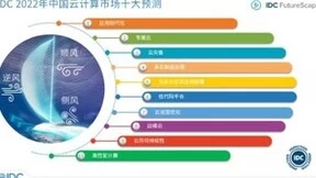 中国云计算市场发展新趋势，国产虚拟化云平台优势盘点