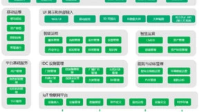 “东数西算”工程全面启动 青云QingCloud推动数据中心绿色可持续发展