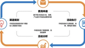 神州云动：智能CRM企业决策者的“指南针”