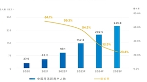 云游戏报告：阿里元境成为云游戏产业新发展阶段的标志性事件