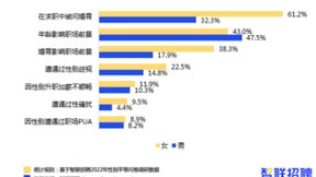 智联招聘发布女性报告 关注“她力量”崛起