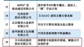 华为阿里巴巴腾讯万兴科技上榜2021元宇宙潜力企业TOP50