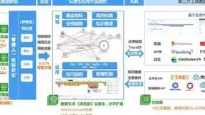 云杉网络DeepFlow帮助企业构建云原生可观测性能力