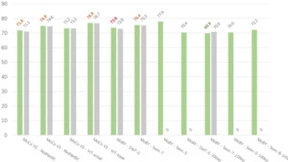 特斯联普惠AI：CV弱监督自训练引擎推动AI技术有效落地