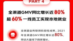 京东发布2021财报：坚守品质产品+贴心服务 带电品类收入同比增长22.9%