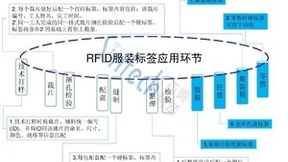 芯频跳动专注RFID，助力传统服装零售行业改革