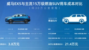 威马EX5是威马汽车冠军车型还具有眼睛唤醒和疲劳驾驶监控功能