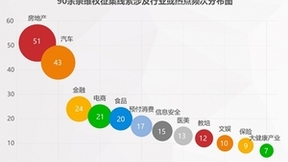 2022年消费维权重点曝光行业有哪些 百分点科技联合数据猿发布预测报告