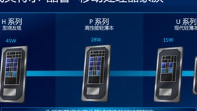 H和U系列之间的准标压，12代酷睿产品家族迎来全新P系列