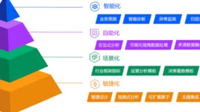 腾讯云重磅发布敏捷数仓新品,最快7天完成数仓构建