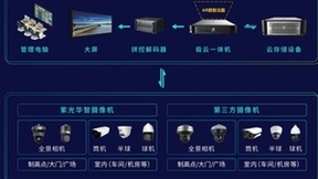 紫光华智发布AR数智云图，深化AI+AR双引擎布局