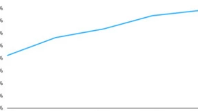 权威机构Analysys Mason报告：华为预连接ODN 全球市场份额第一
