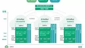 青云科技上市一周年：与时代同行，加速产业数字化进程