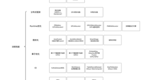 阿里巴巴开源大规模稀疏模型训练/预测引擎DeepRec