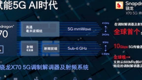 骁龙X70让高品质连接无处不在：未来，一秒钟都不能掉线