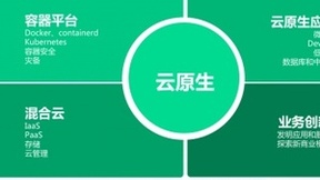研发推出QKCP企业级容器平台 青云QingCloud帮助企业书写云原生进化论