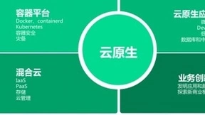 研发推出QKCP企业级容器平台 青云QingCloud帮助企业书写云原生进化论