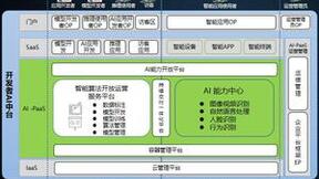 【智慧引擎赋能数转】思特奇开发者AI中台，为企业聚智、为创新赋能