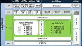 【智慧引擎赋能数转】思特奇开发者AI中台，为企业聚智、为创新赋能
