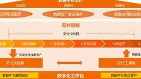 阿里云发布《数据中台交付标准化》白皮书，促进数据中台高效高质量履约