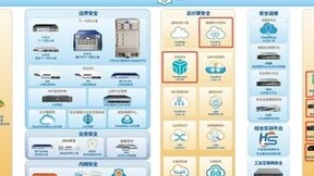 Gartner 发布最新报告，山石网科6款产品入选