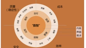 阿里巴巴云原生大数据运维平台 SREWorks 正式开源