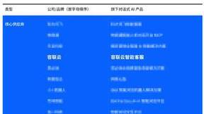 以NLP技术为核心，容联云对话式AI平台入选《2022中国对话式AI采购指南》