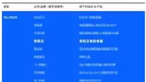 以NLP技术为核心，容联云对话式AI平台入选《2022中国对话式AI采购指南》