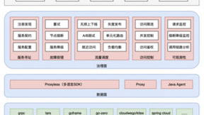 Linux下一代架构基金会宣布:联合腾讯等企业和社区,发力微服务标准化建设