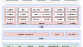 Linux下一代架构基金会宣布:联合腾讯等企业和社区,发力微服务标准化建设