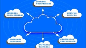 Analytics分析云 | 赋能品牌全域数字化营销