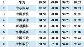 睿帆科技荣登2021年度中国信创500强榜单
