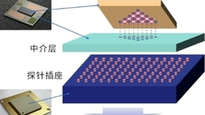 NEC成功开发全球首个可扩展到全连接量子退火架构的基本单元
