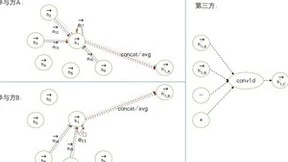 同盾助力金融机构反洗钱工作 隐私计算协同知识图谱发挥更大效用