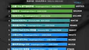 安兔兔三月安卓手机性能榜发布，天玑9000两款旗舰终端机上榜前十