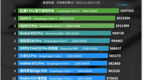 天玑9000两款旗舰终端上榜安兔兔安卓性能榜前十，靠的是联发科的硬实力