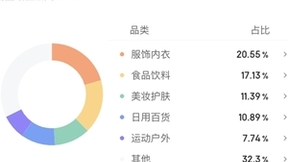蝉妈妈发布3月抖音带货榜单：春季销量暴涨，16位主播成功破亿