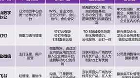金山数字办公入选《中国企业数字化办公研究报告》中大型组织如何践行办公数字化转型