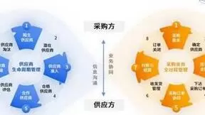 医药零售连锁企业【医保城】携手企企通，共同构建绿色智能供应链