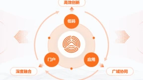 道一云入选爱分析「2022爱分析低代码厂商全景报告」