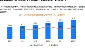 以流量立优势 以运营定胜势 宝宝树B2B业务于变局中开新局
