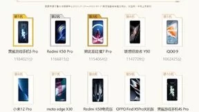 鲁大师Q1季度手机报告：联发科抢占高端，高通霸榜时代结束！