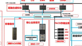瑞驰医疗云，专业、便捷、安全可靠的医疗行业解决方案